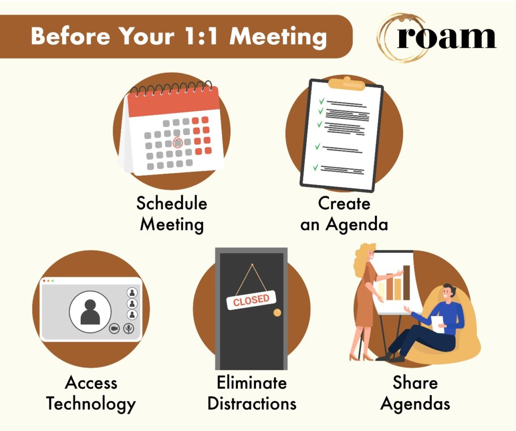Before Your 1-1 Meeting