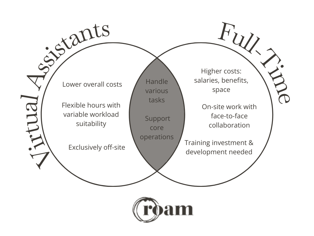virtual assistants vs full time employees