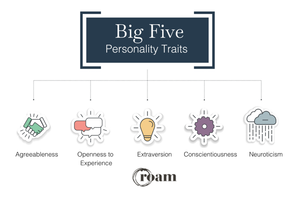 big 5 personality traits