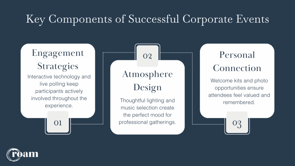 corporate event ideas infographic
