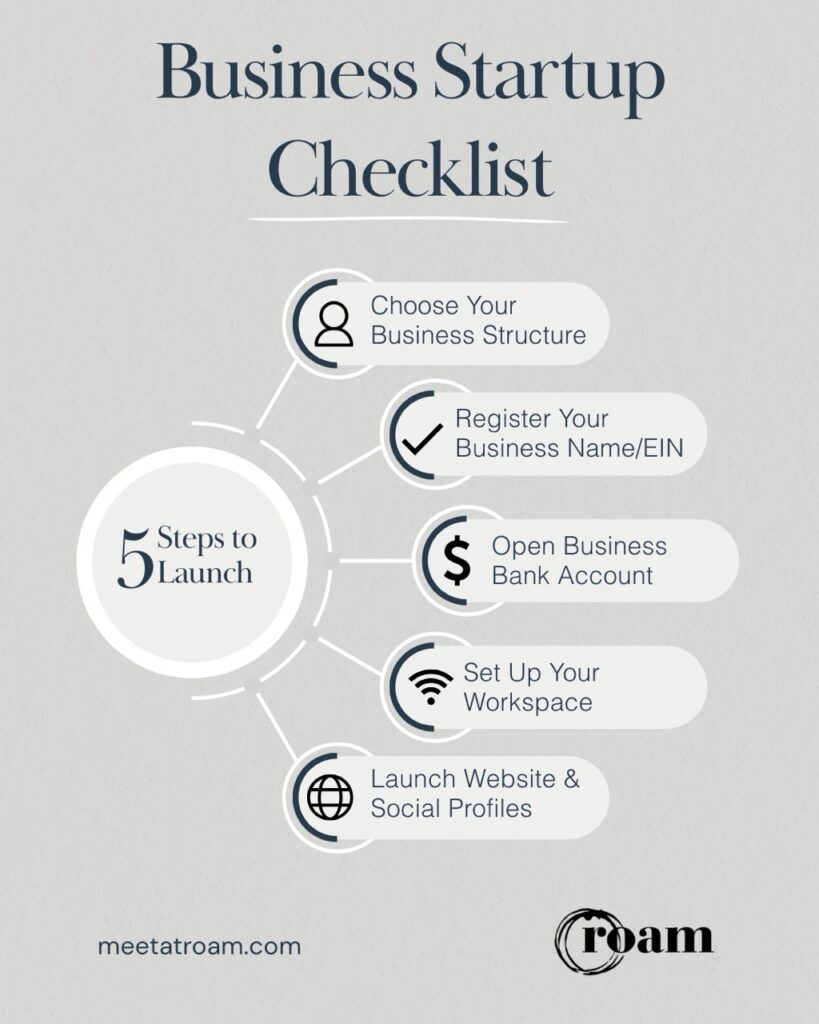 business startup checklist