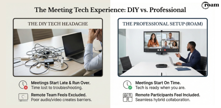 What Meeting Room Technology You Need | Roam Meeting Spaces