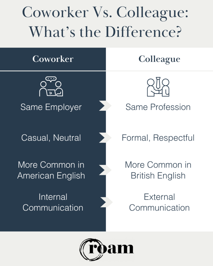 infographic comparing a colleague and a coworker