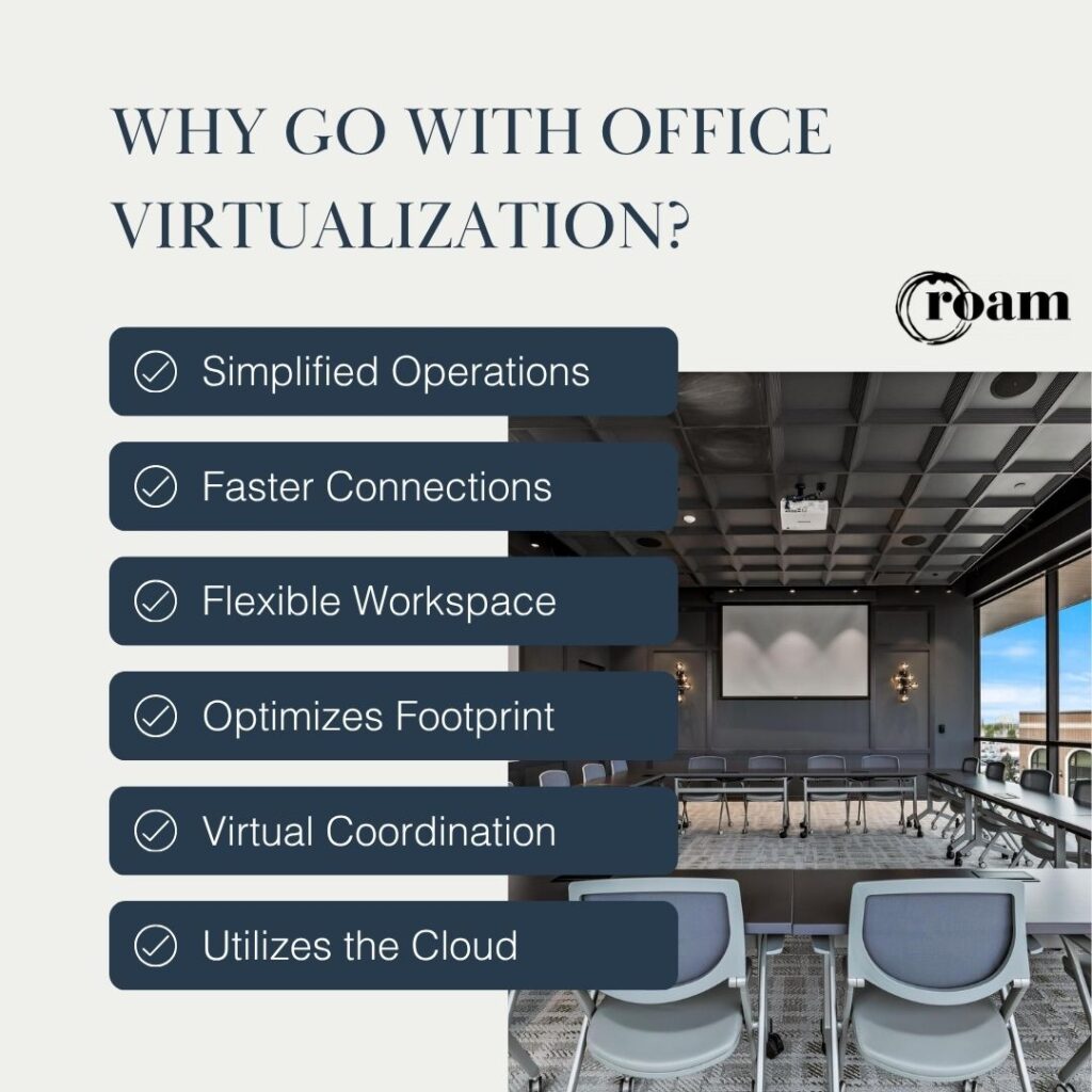 Why Go With Office Virtualization Infographic