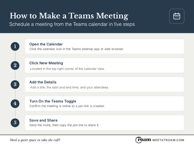 How to make a Teams meeting steps, written 1-5