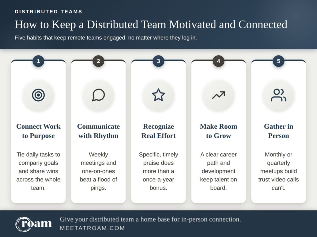 Infographic explaining the 5 habits that help keep a distributed team motivated and connected