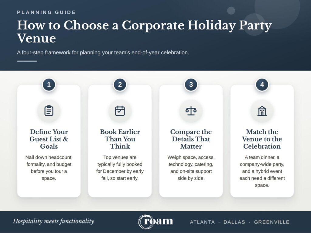 Infographic laying out 4 steps on how to choose a corporate holiday party venue