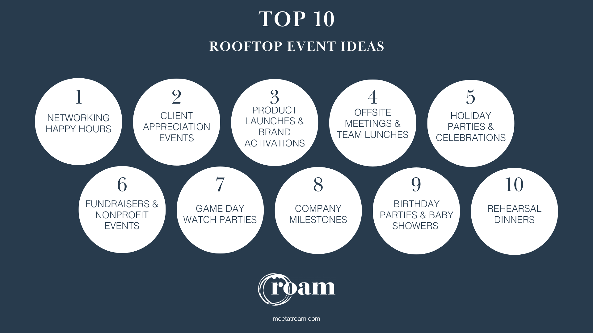 top 10 rooftop event ideas