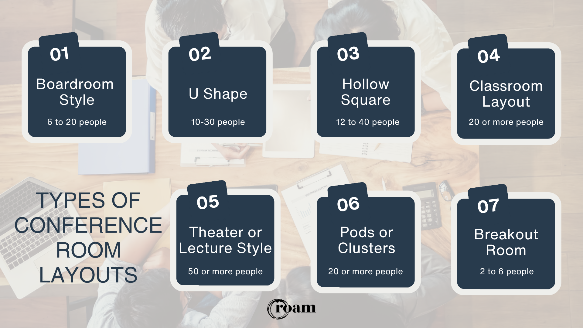 types of conference room layouts