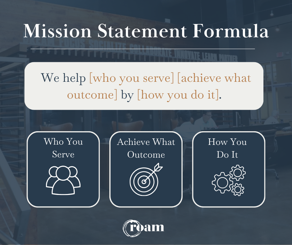 Infographic describing a formula you can use as an outline to write a mission statement.