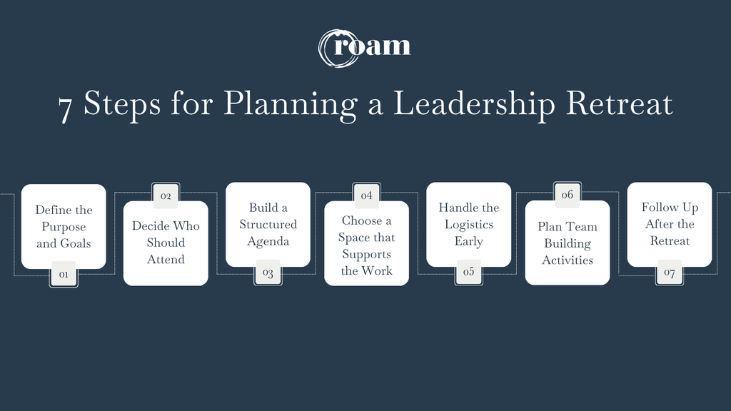 7 Steps for Planning a Leadership Retreat