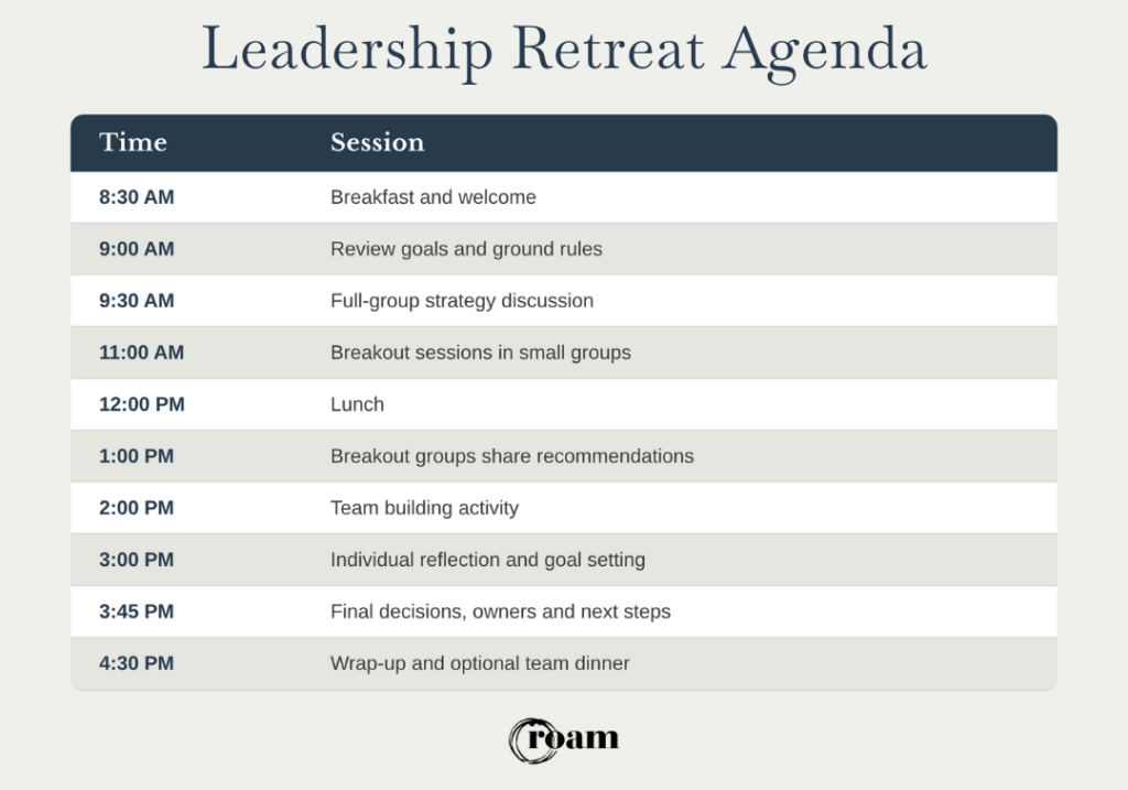 example leadership retreat agenda