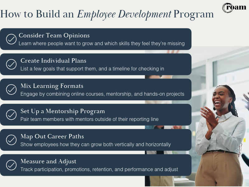 how to build an employee development program infographic